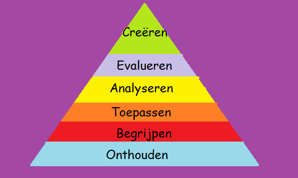 Taxonomie van Bloom.png